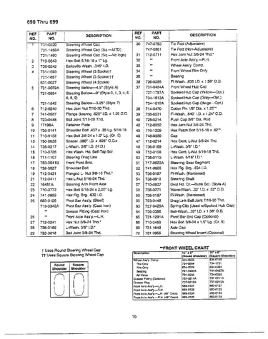 Steering wheel/frt. wheel chart page 2