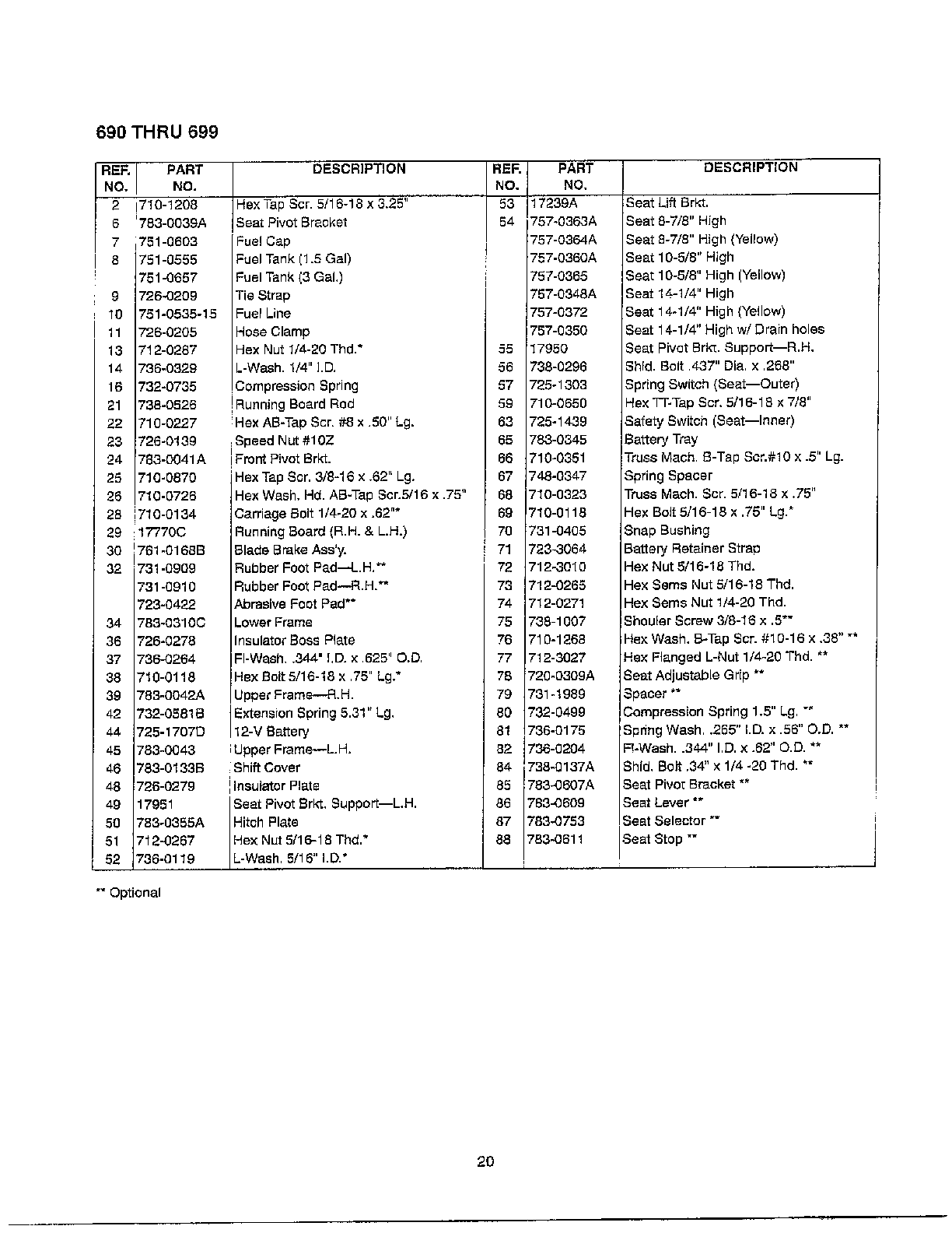 Seat/frame/brake/fuel tank/battery page 2
