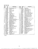 Seat/frame/brake/fuel tank/battery page 2