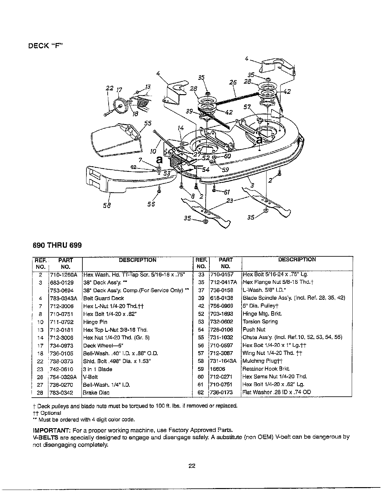 DECK/BLADE/CHUTE/MULCHING/DECK F