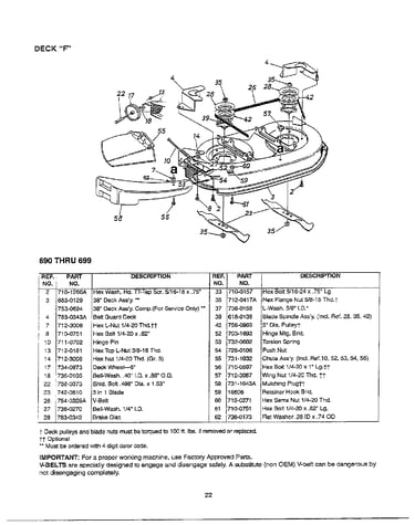 Deck/blade/chute/mulching/deck f