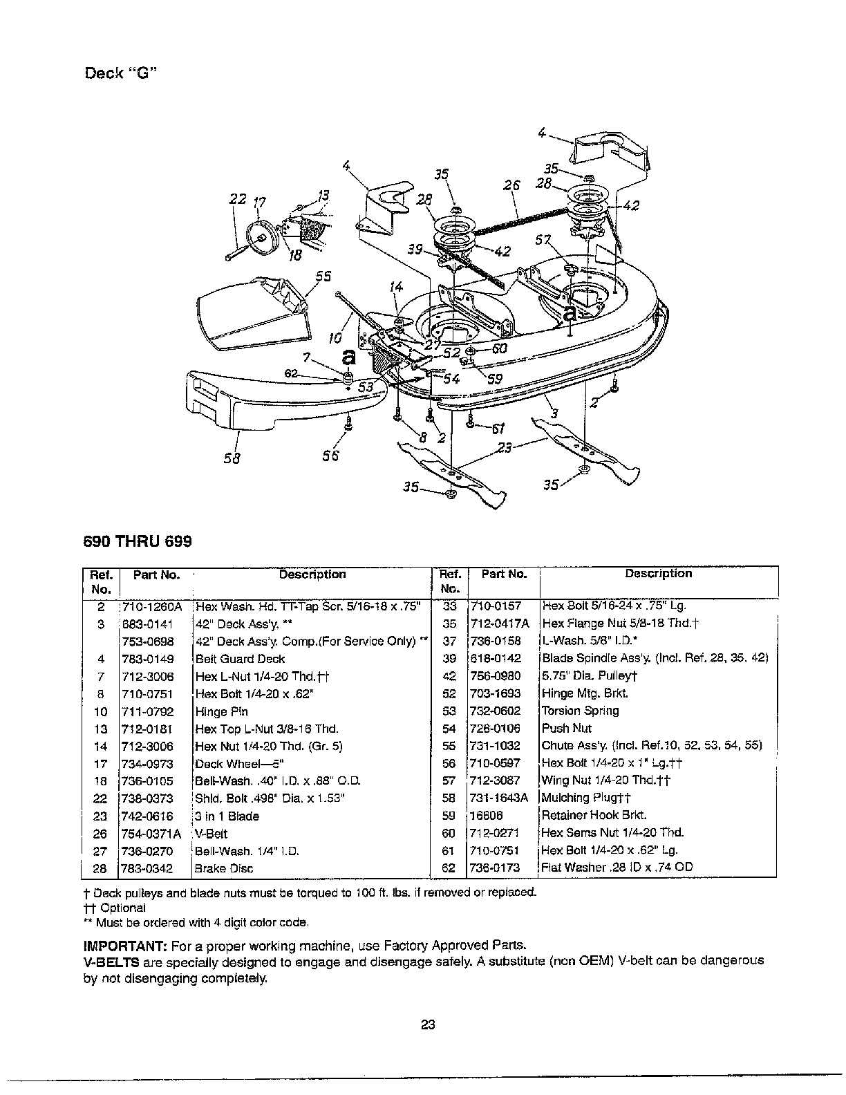 Deck/blade/chute/mulching/deck g