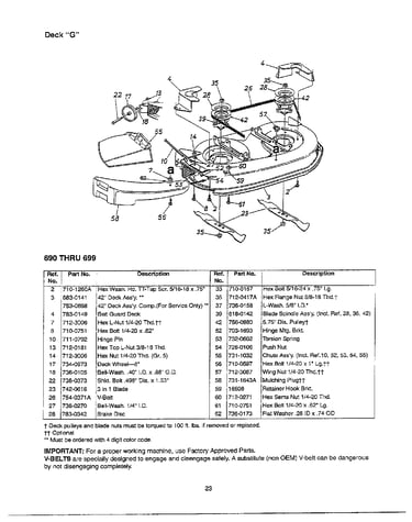Deck/blade/chute/mulching/deck g