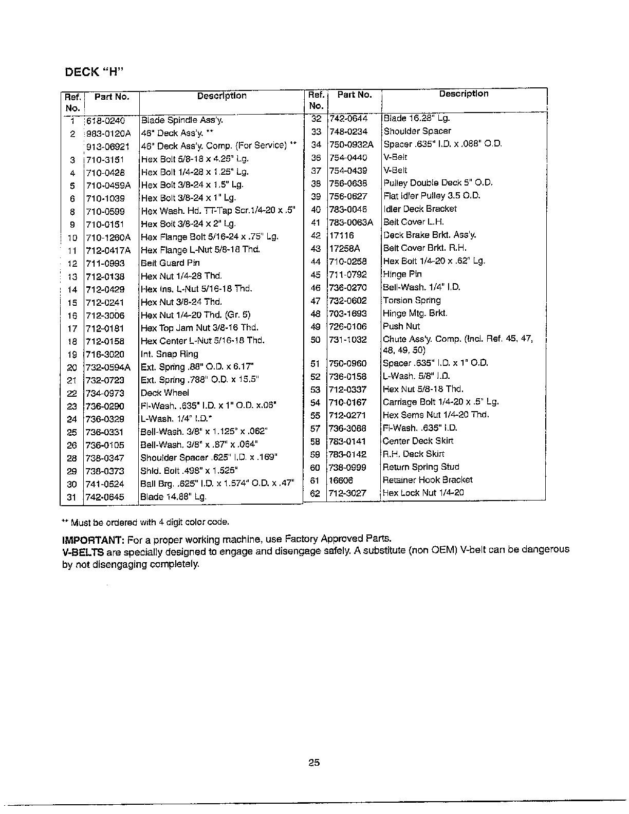 BLADE SPINDLE/DECK/CHUTE/BELT/DECK H Page 2