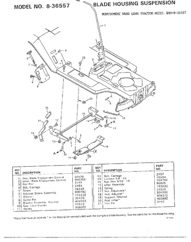 Blade housing suspension