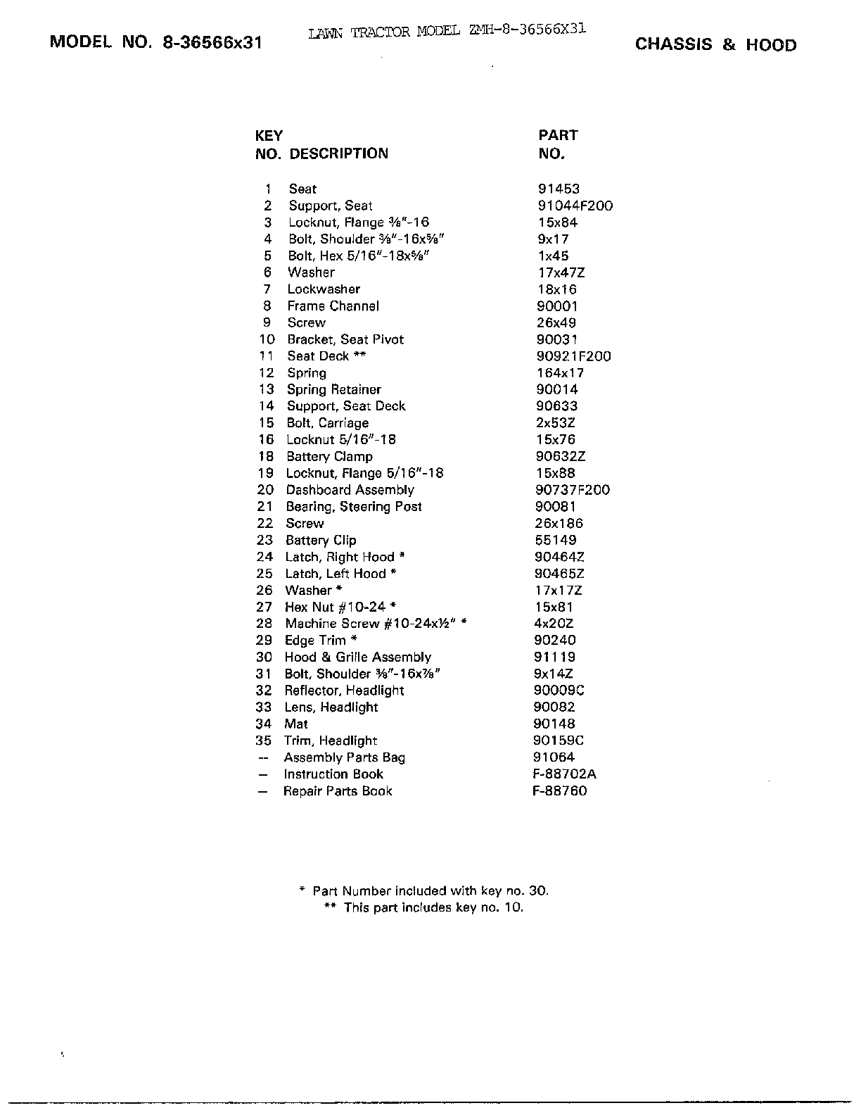 Chassis and hood page 2