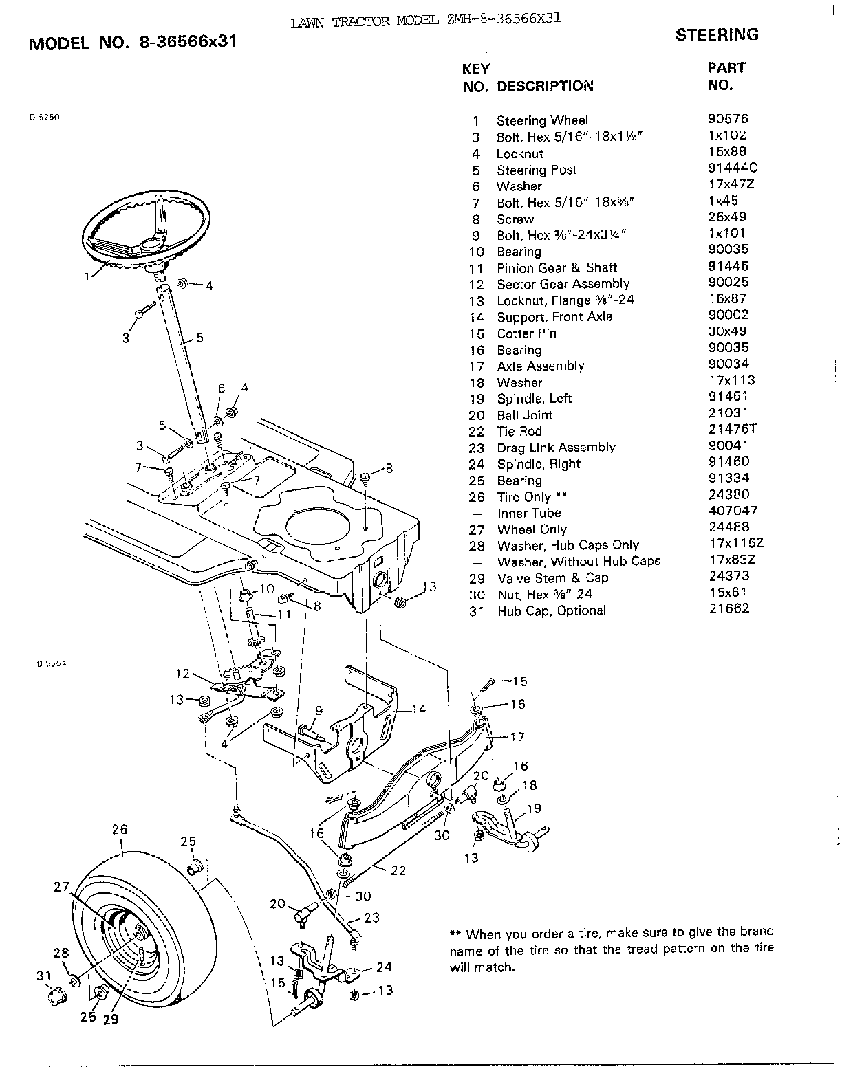 Steering