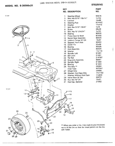 Steering