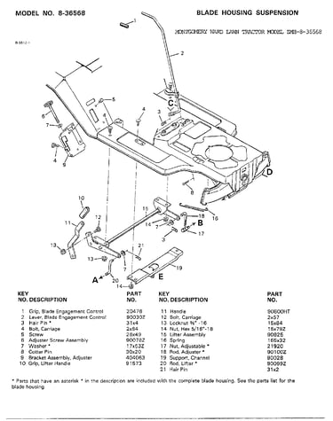 Blade housing suspension