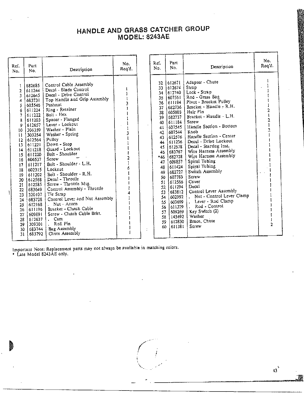 Handle/grass catcher group page 2