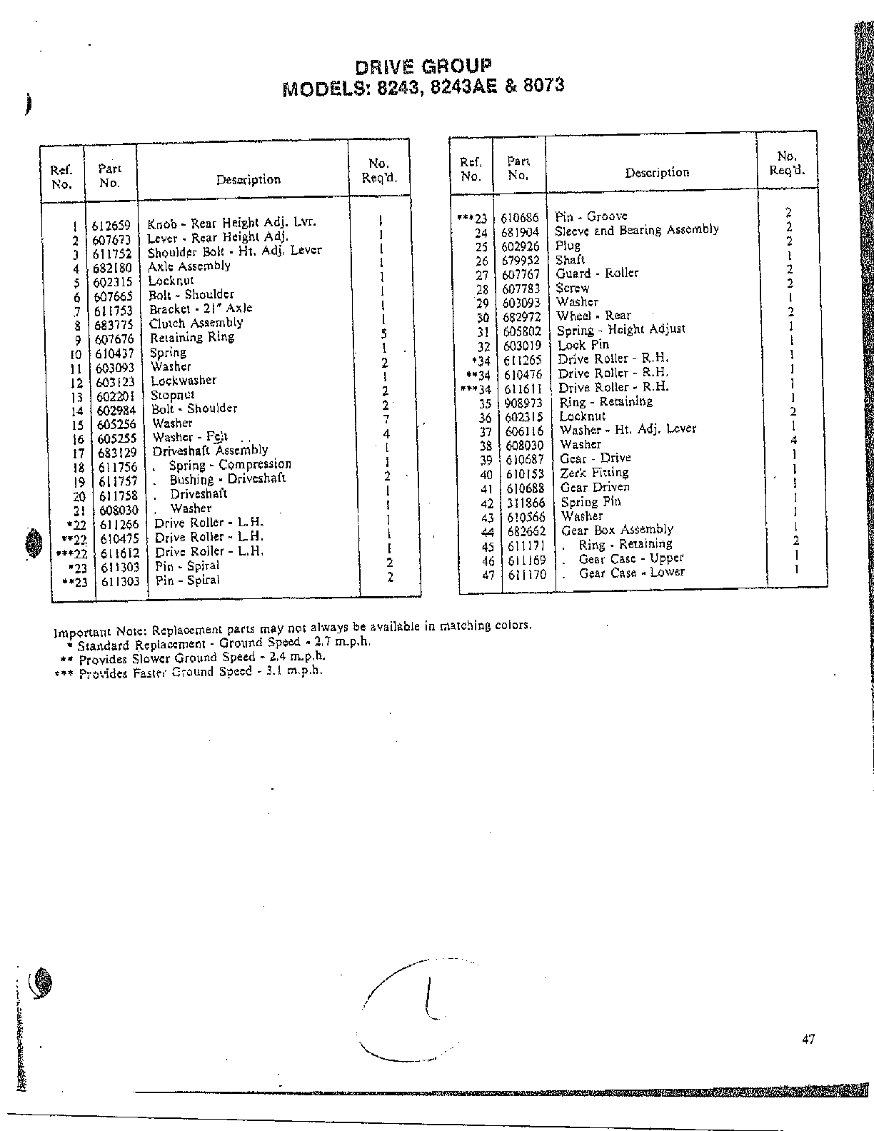 Drive group page 2