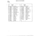 Murray 9-21000 mower-figure 1 page 2 diagram