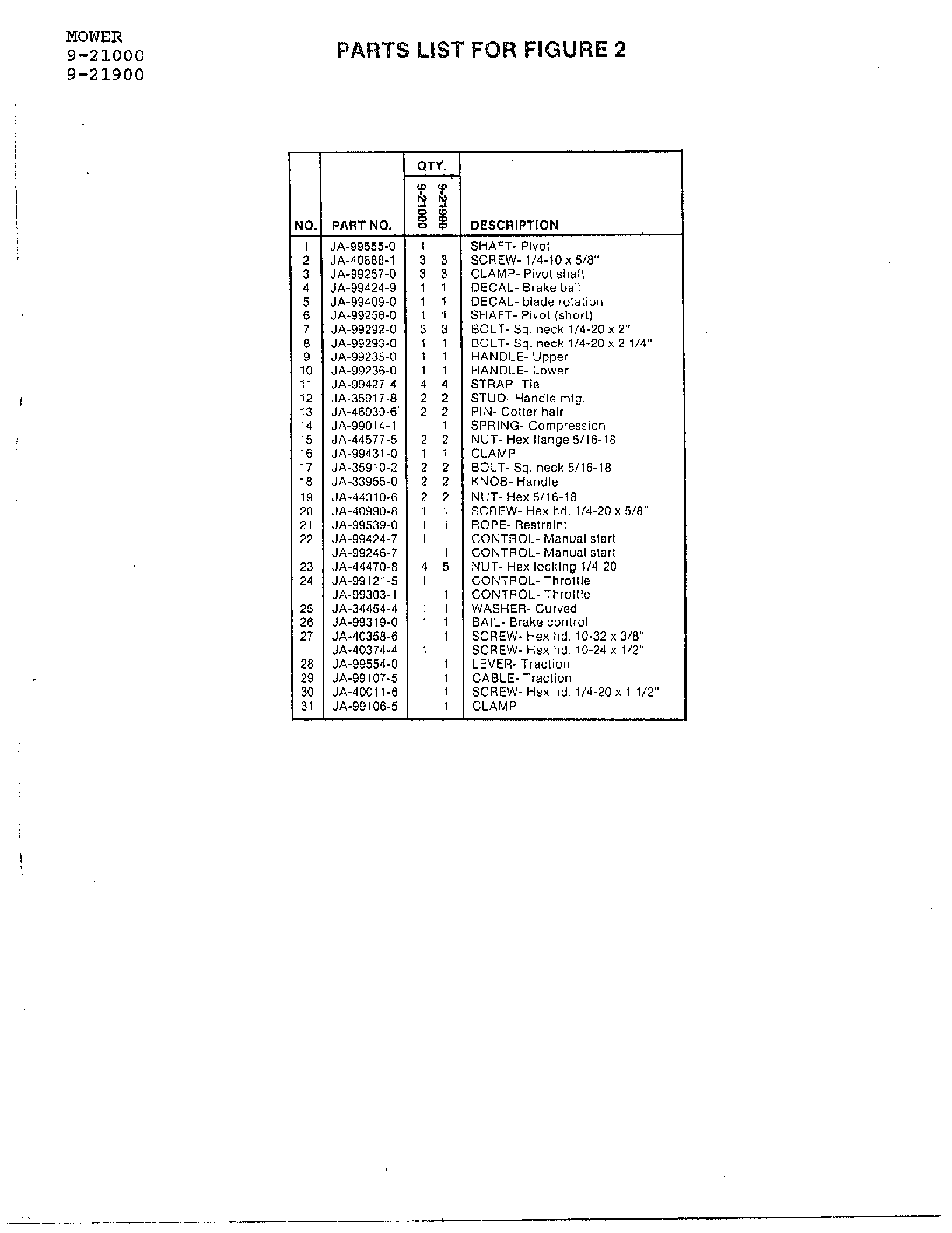 Mower-figure 2 page 2