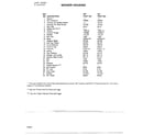 Murray 9-22263X9 20"/22" mower housing page 2 diagram