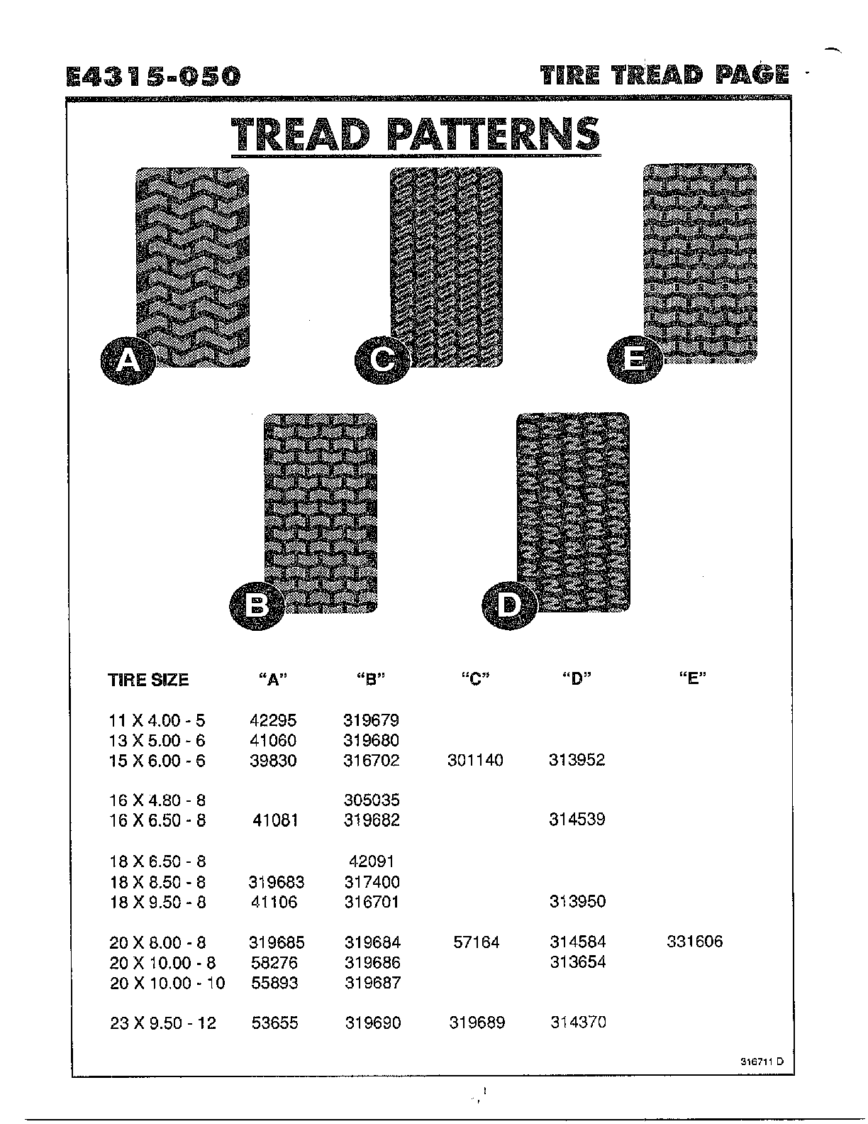 Tread patterns