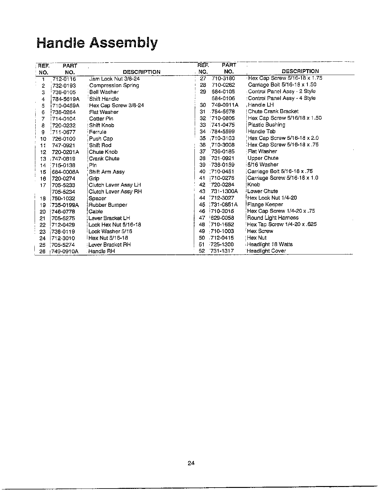 Handle assembly page 2