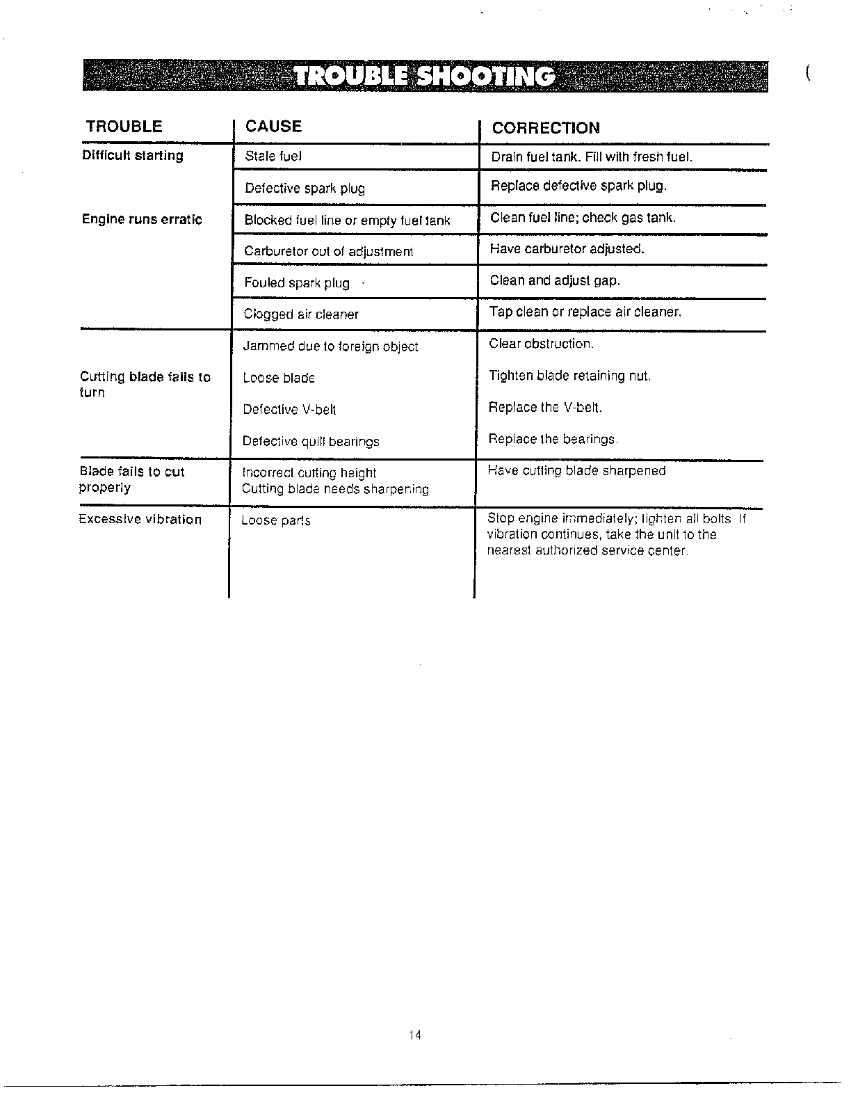 Discharge chute kit page 14
