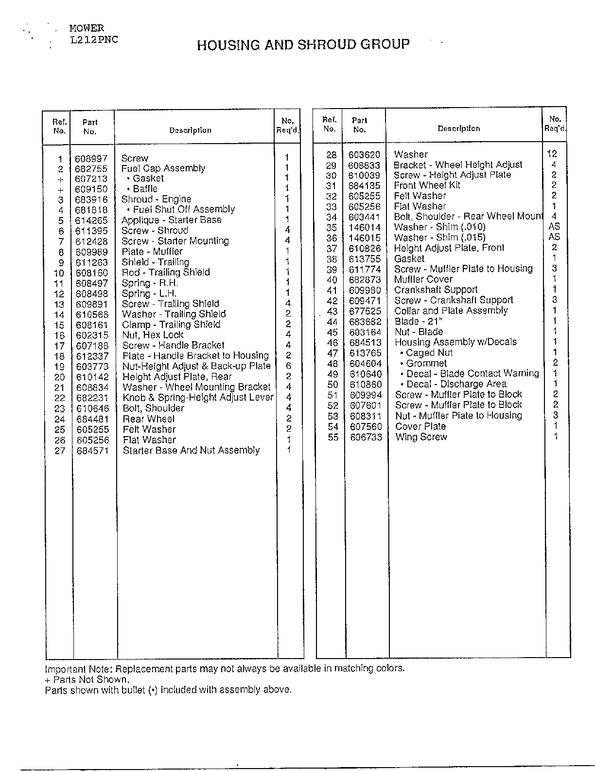 HOUSING AND SHROUD GROUP Page 2