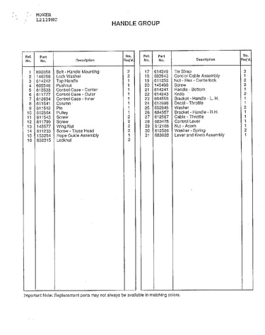 Handle group page 2