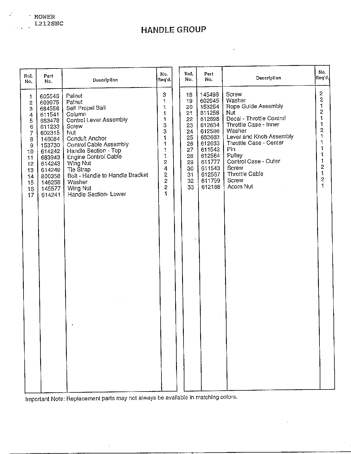 Handle page 2