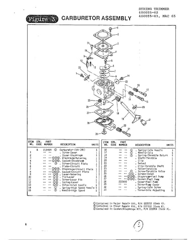 Carburetor assembly