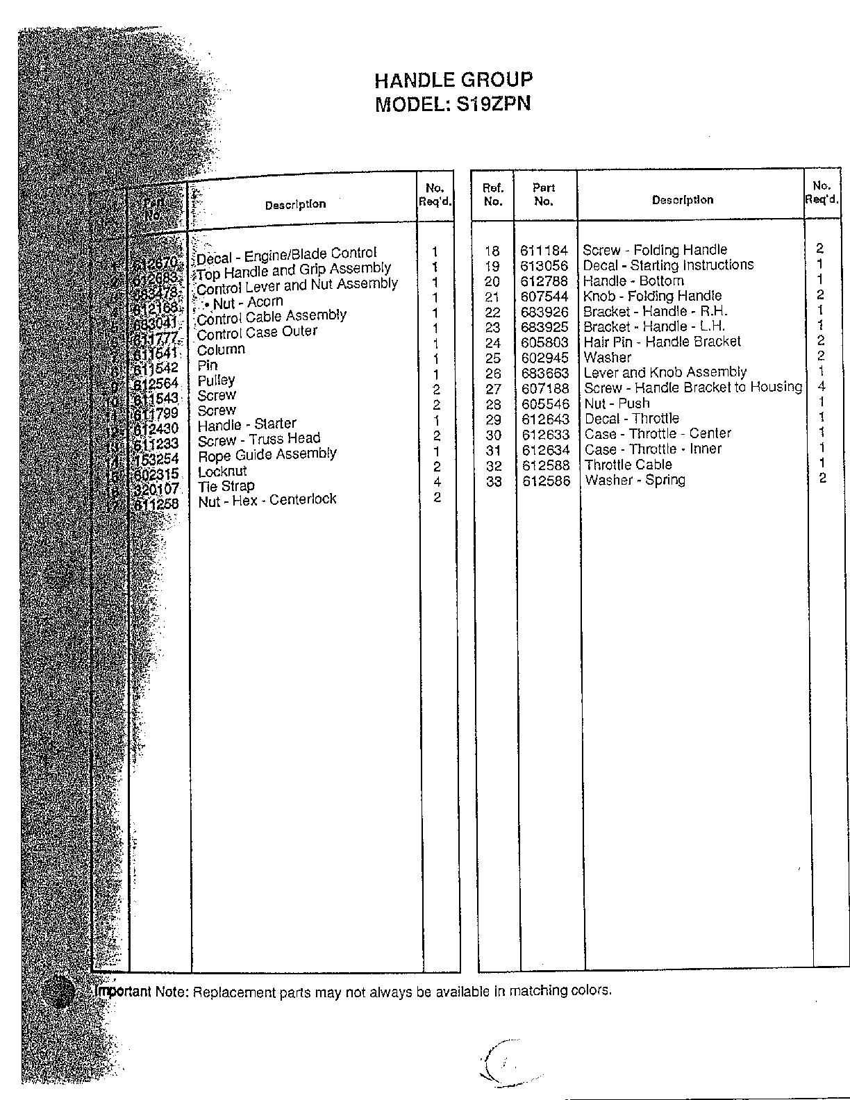 Handle group page 2