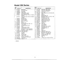 MTD SERIES 260 side discharge mowers page 2 diagram