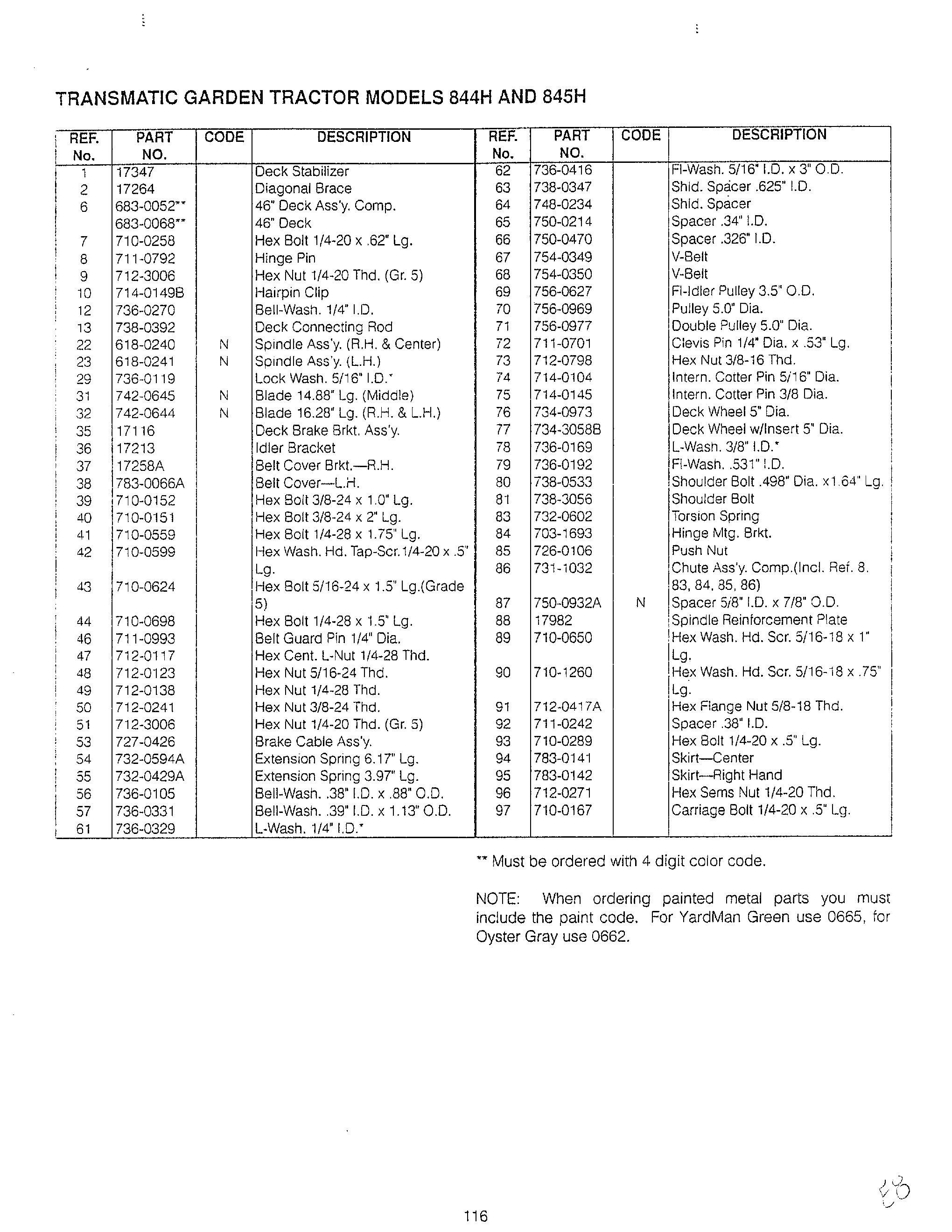 LAWN TRACTOR/WIRING Page 5