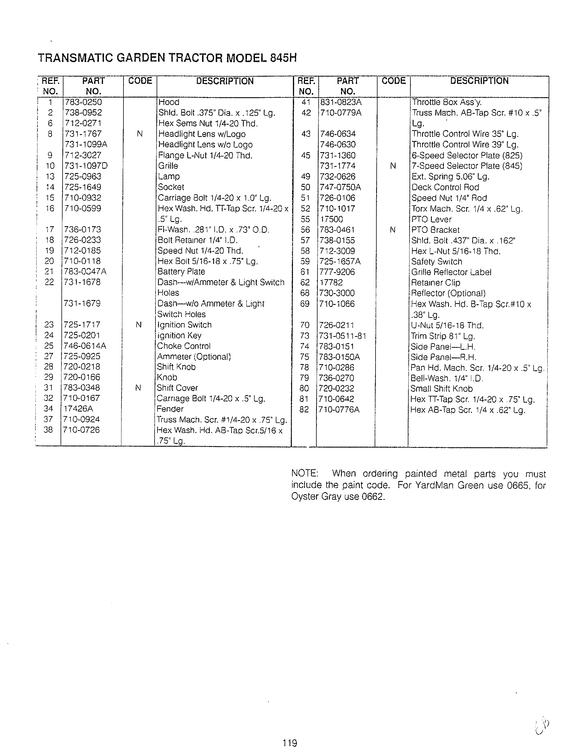 Lawn tractor/wiring page 8