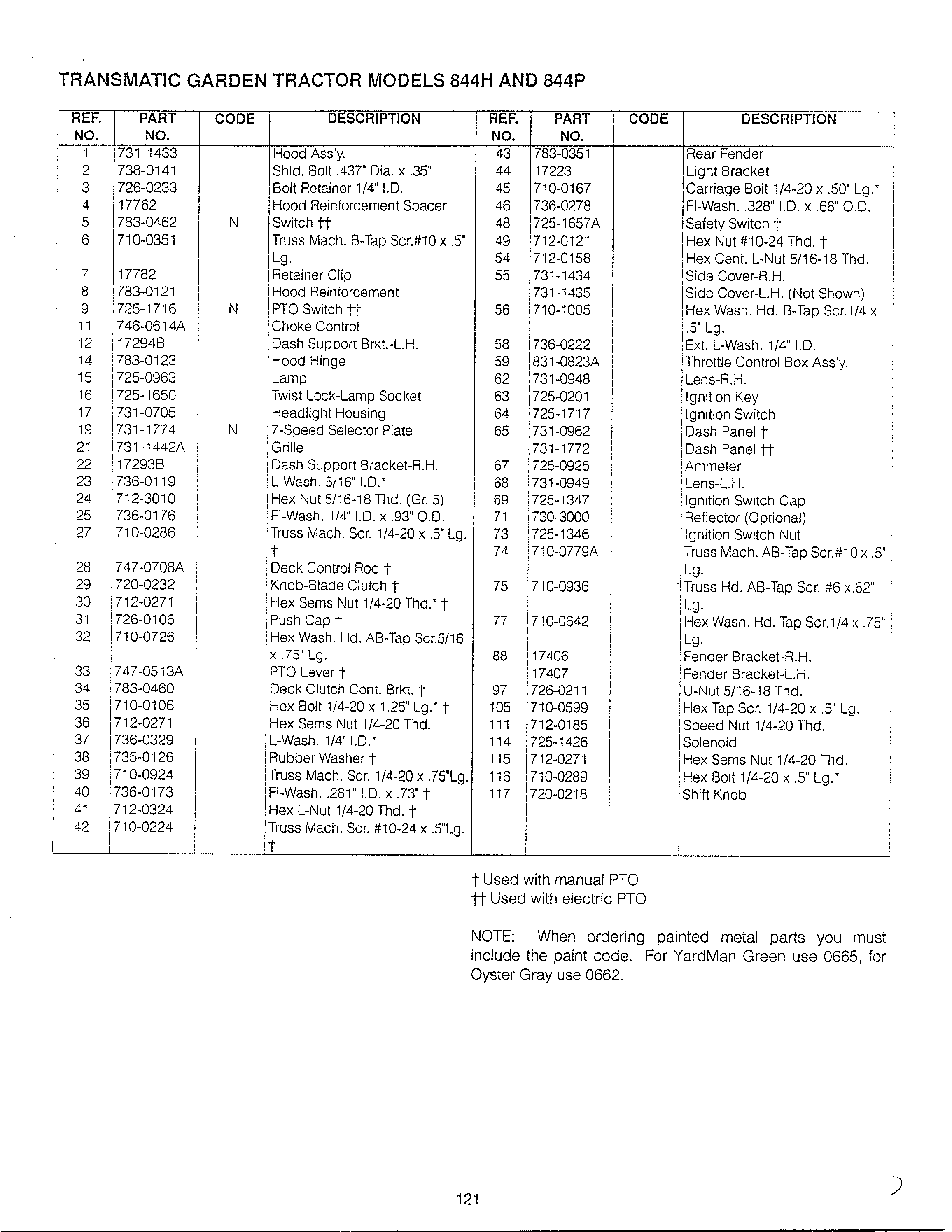 LAWN TRACTOR/WIRING Page 10