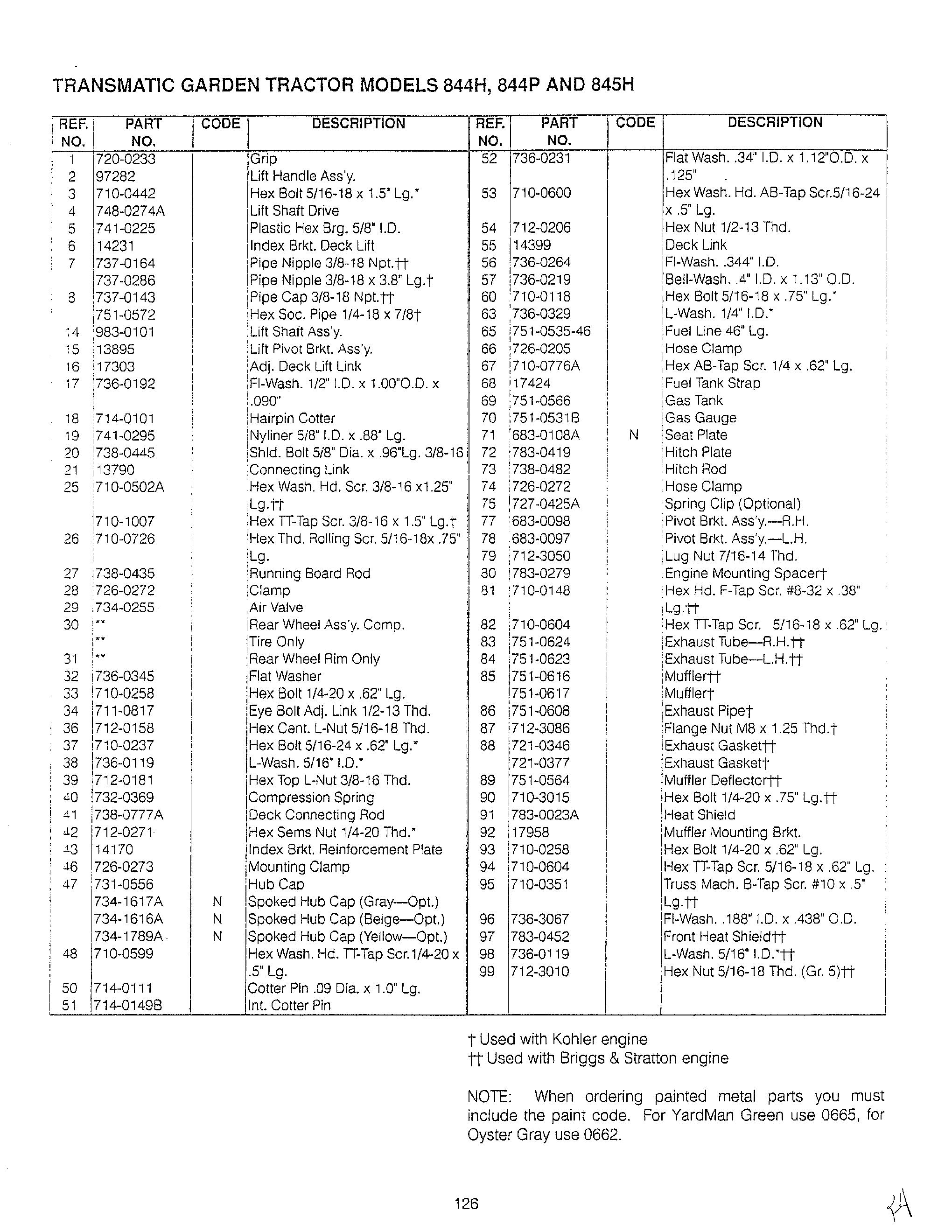 LAWN TRACTOR/WIRING Page 15