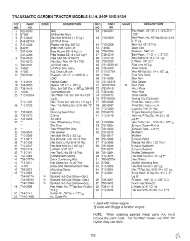 Lawn tractor/wiring page 15