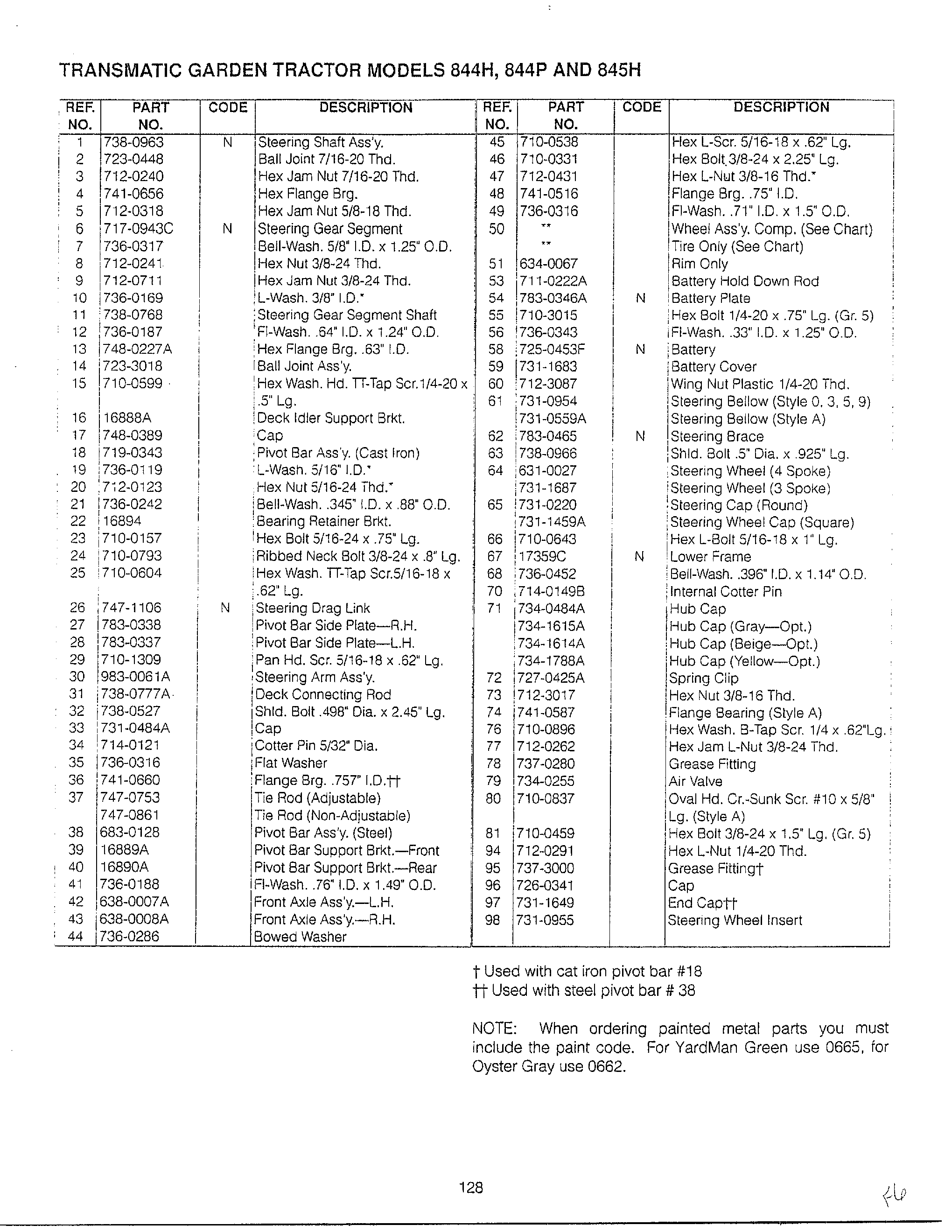 LAWN TRACTOR/WIRING Page 17