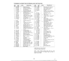 MTD SKU3304602 lawn tractor/wiring page 17 diagram