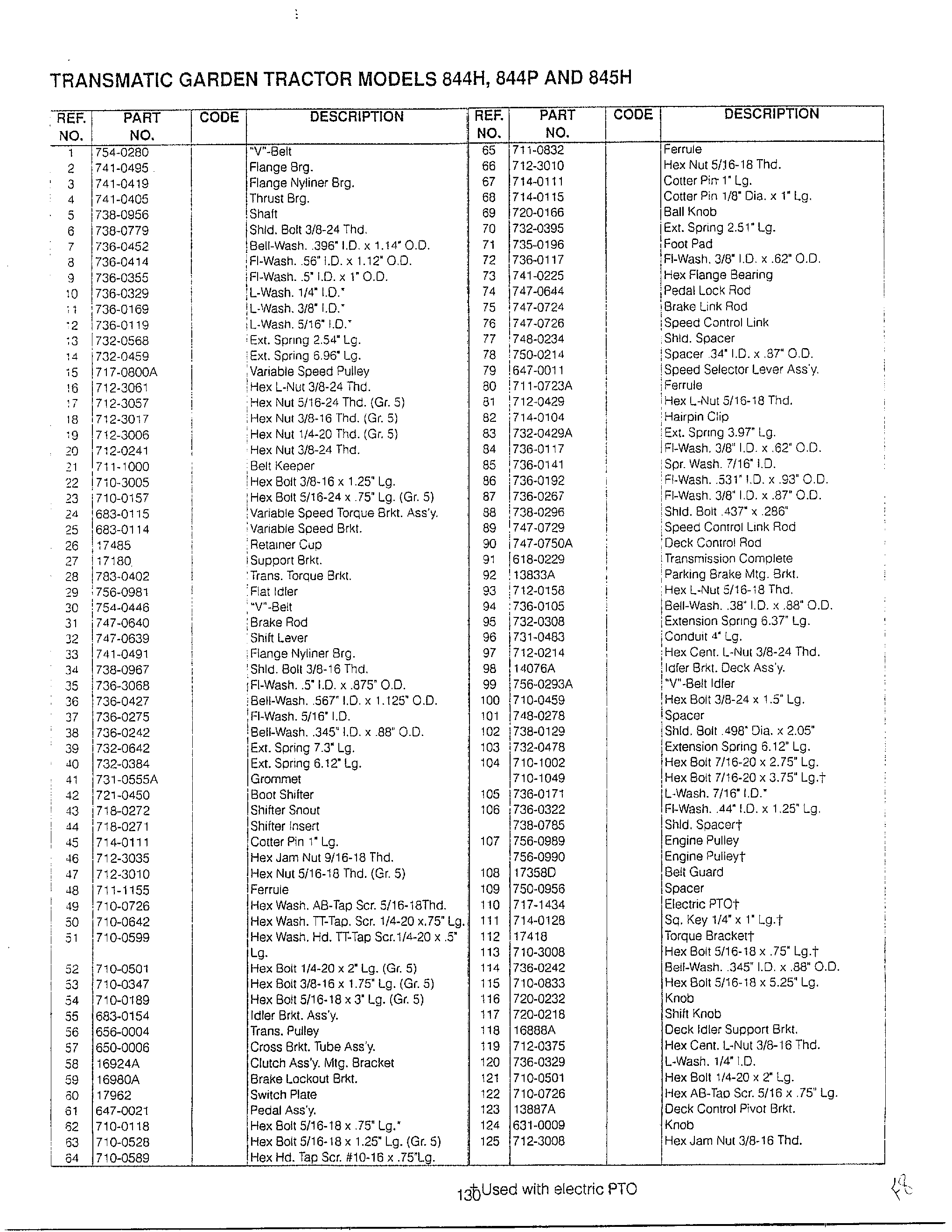 LAWN TRACTOR/WIRING Page 19