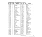MTD SKU3304602 lawn tractor/wiring page 19 diagram