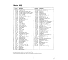 MTD SKU3412103 lawn tractor/wiring page 3 diagram