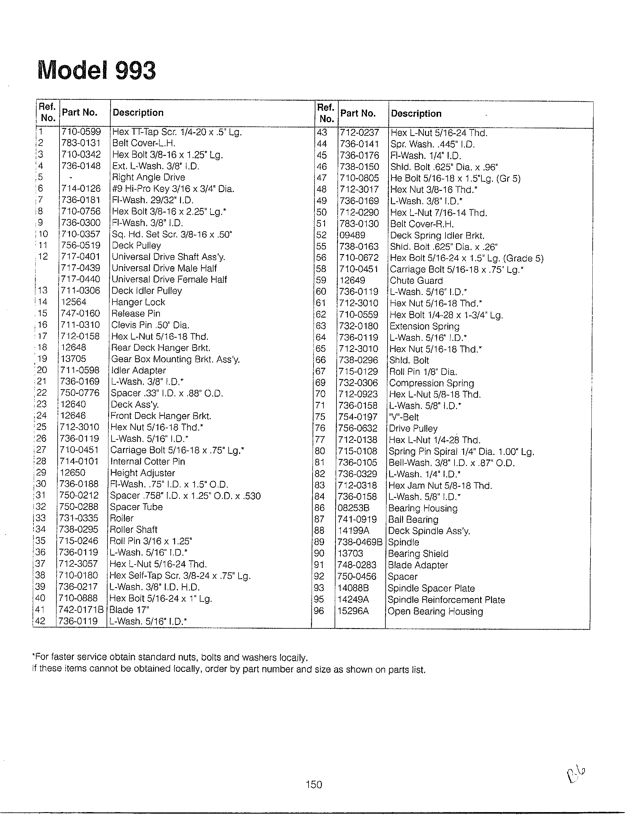 LAWN TRACTOR/WIRING Page 17