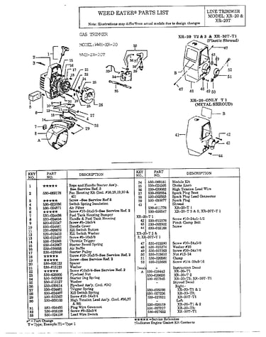 Weed eater/line trimmer page 2