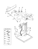 Top and console parts