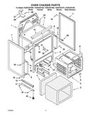 Oven chassis parts