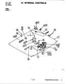 Internal controls (w198w-c) (w198w-c)