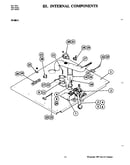 Internal controls