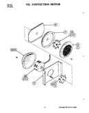 Convection motor