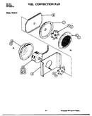 Convection fan