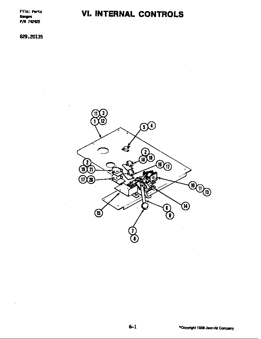 Internal controls