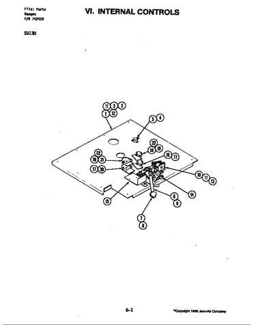 Internal controls