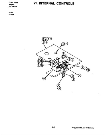 Internal controls