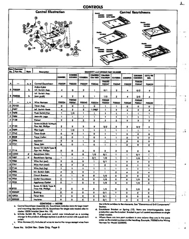 Controls