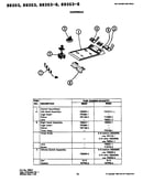 Controls